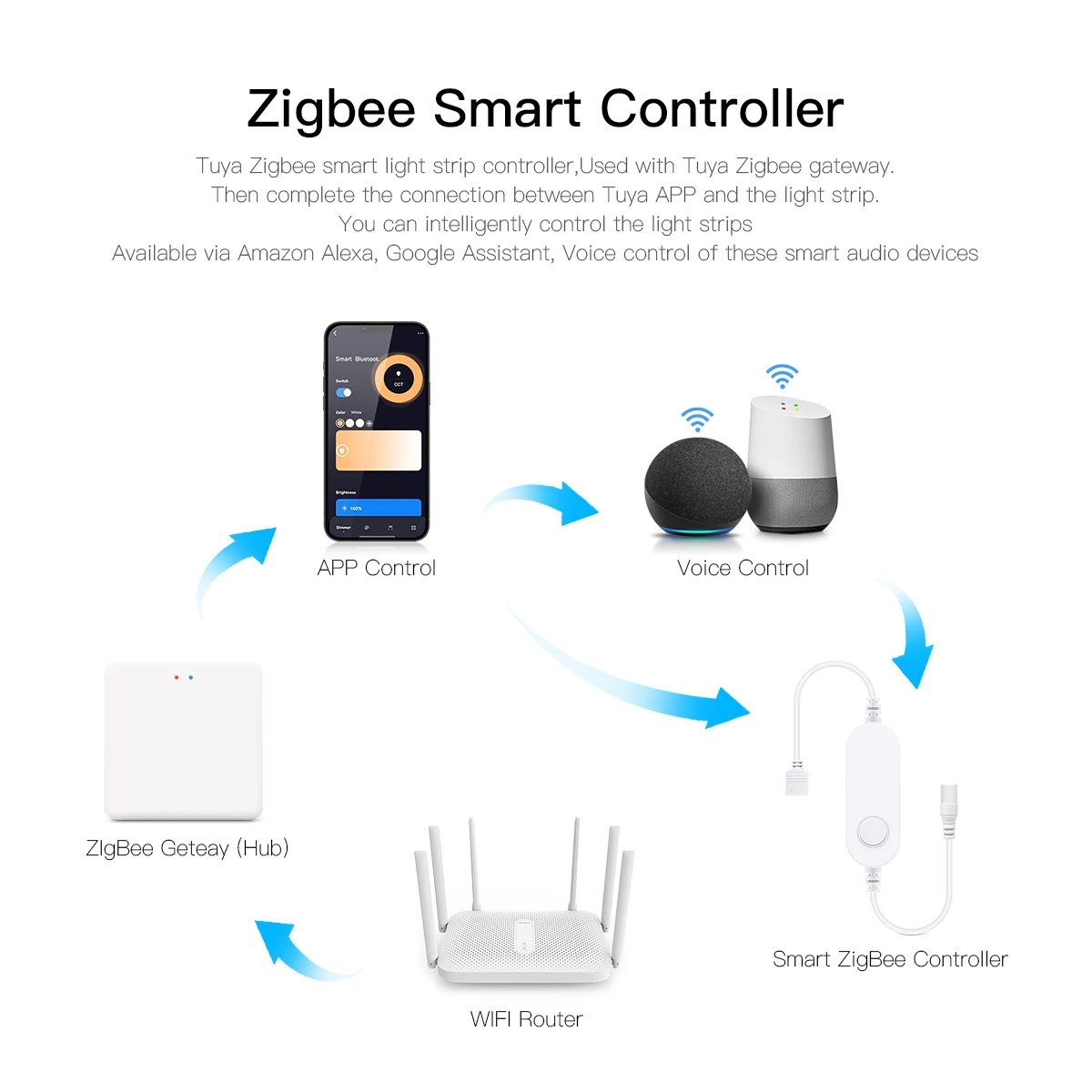 Smart Home Zigbee Tuya Spraakb - Home Decor Free App recensie en prijs